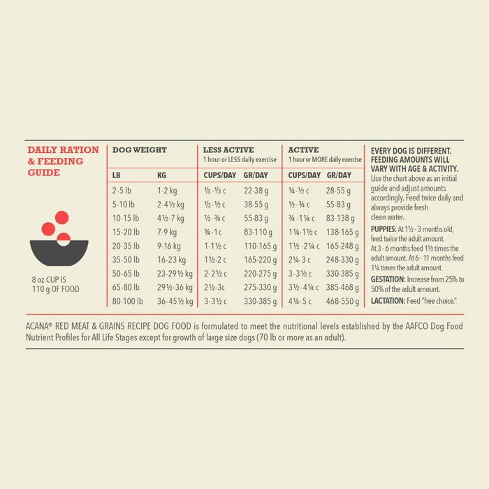 ACANA Wholesome Grains Red Meat & Grains Recipe Dry Dog Food