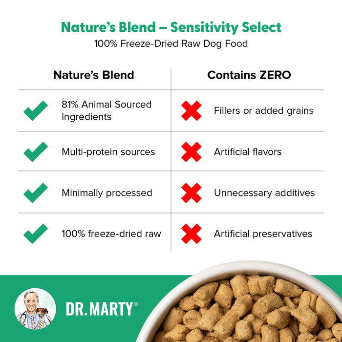 Dr Marty Nature's Blend Sensitivity Select Freeze Dried Raw Dog Food