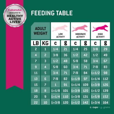 Eukanuba Weight Control Small Breed Dry Dog Food, 4 lb.