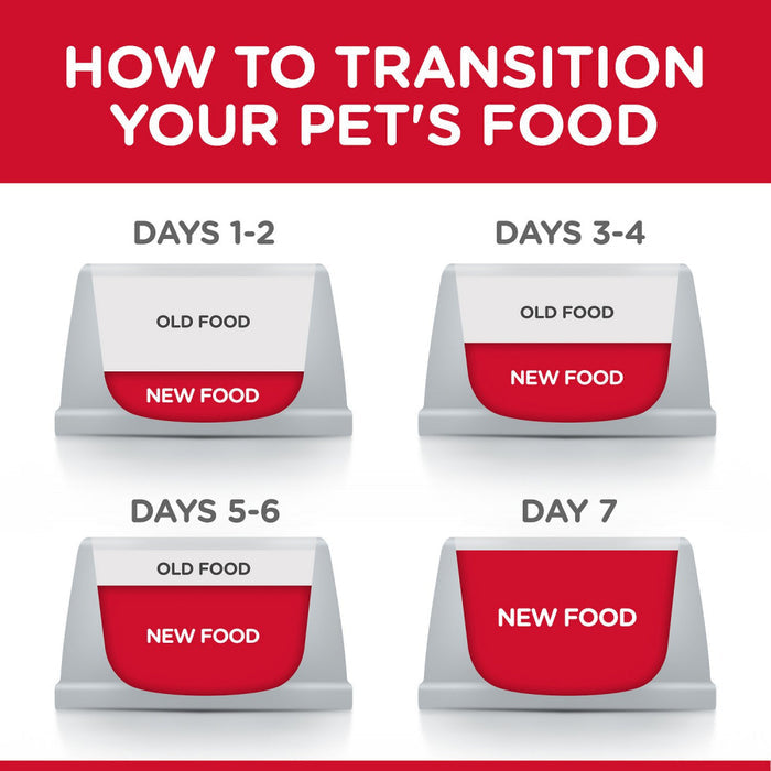 Hill's Science Diet Adult Small Paws Chicken Meal & Rice Recipe Dry Dog Food