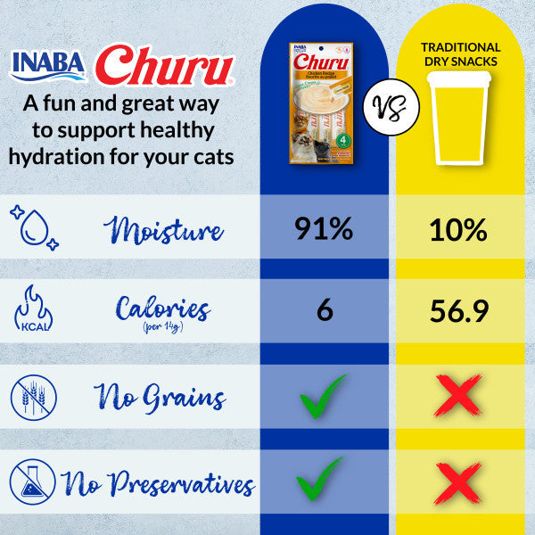 Inaba Churu Tuna Puree Cat Treat Variety Pack