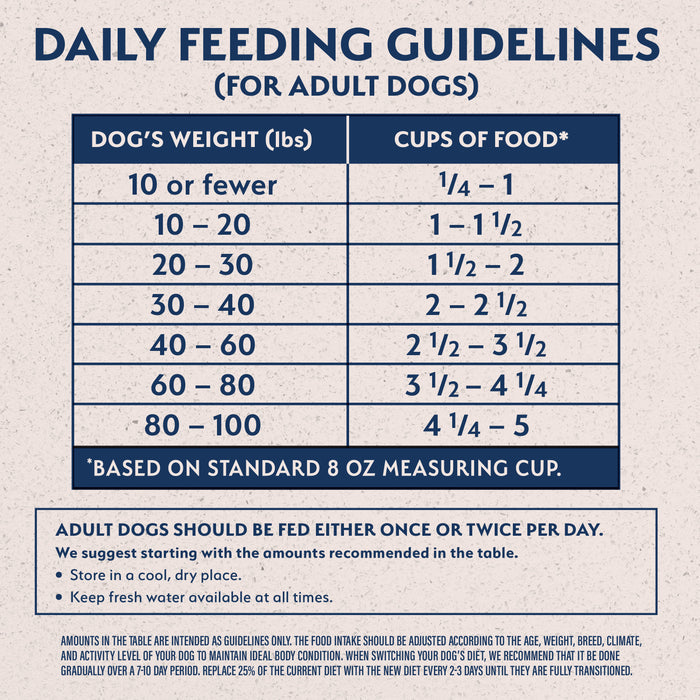 Natural Balance® Limited Ingredient Lamb & Brown Rice Recipe Dog Dry