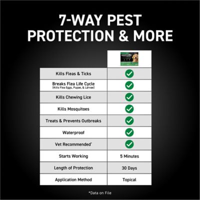 NextStar Flea and Tick Topical Treatment for Large Dogs, 3 ct.