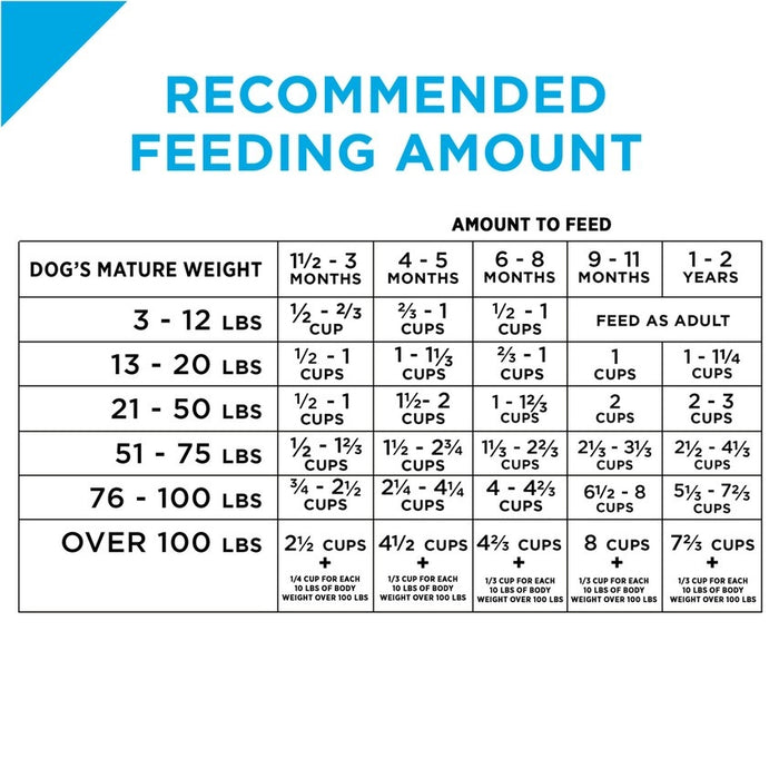Pro Plan Puppy Chicken & Rice Formula