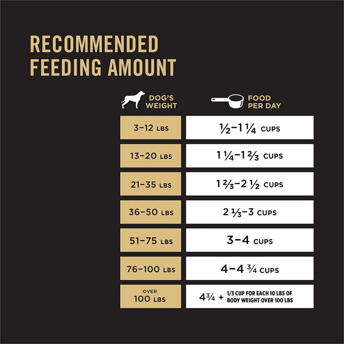 Purina Pro Plan Complete Essentials Shredded Blend Beef & Rice Formula Dry Dog Food