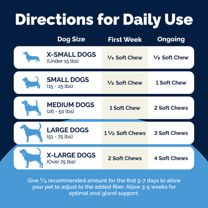 Vetnique Glandex for Dogs Anal Gland & Digestive Support Soft Chews, Peanut Butter, 60ct
