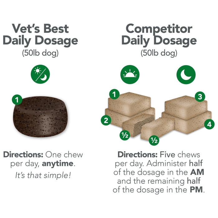 Vet's Best Advanced Hip + Joint Soft Chews 30ct