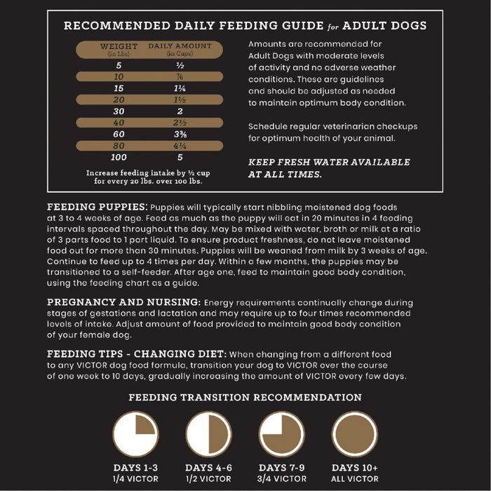 Victor Select Grain Free Chicken Meal & Sweet Potato Recipe Dry Dog Food