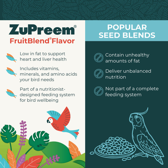 Zupreem FruitBlend Flavor Food with Natural Flavors for Large Birds