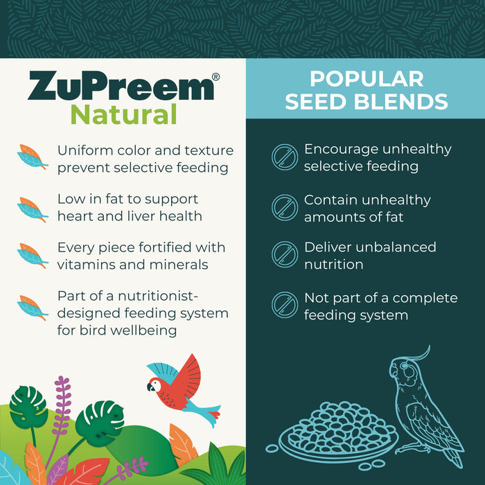 Zupreem Natural Food with Added Vitamins Minerals Amino Acids for Large Birds