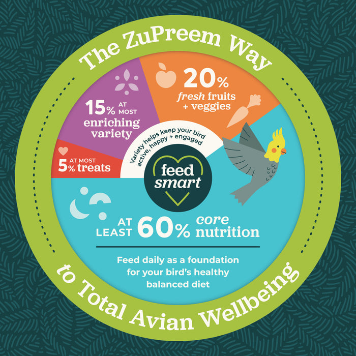 Zupreem Natural Food with Added Vitamins Minerals Amino Acids for Large Birds