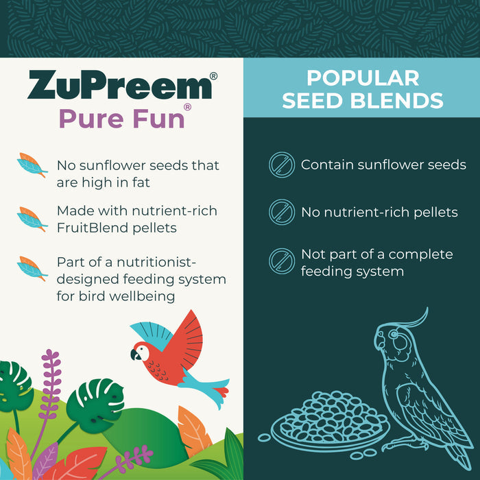 Zupreem Pure Fun Parrot & Conure Bird Food 2lb